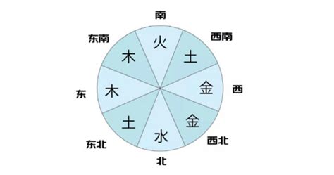 五行的顏色代表|五行所代表的颜色、方位、形状、数字以及应用